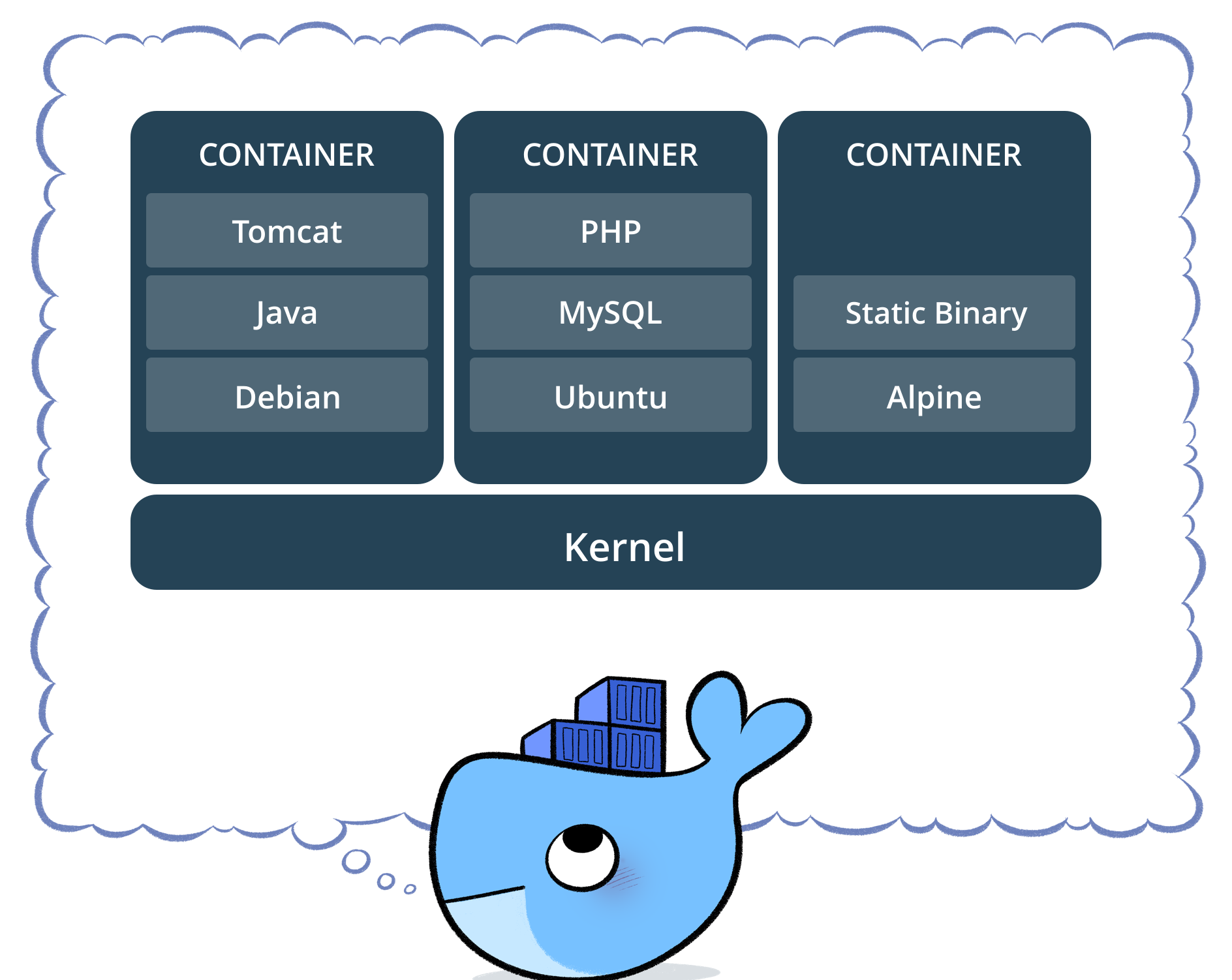 Docker Containers