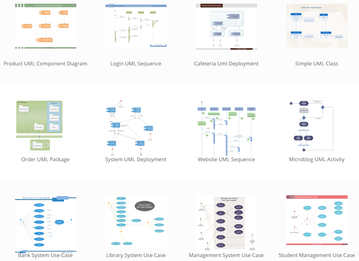 UML Examples