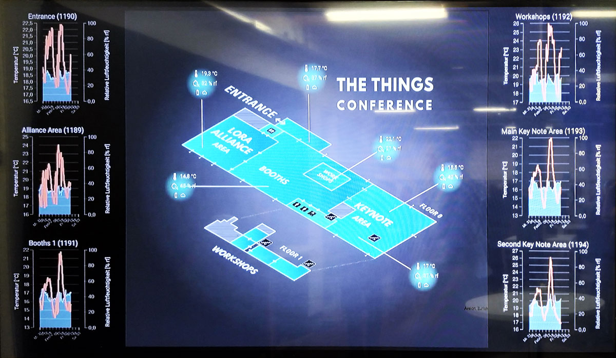 Dashboard extra details